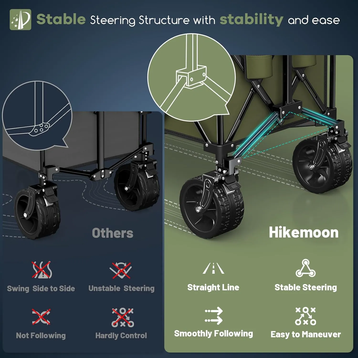 48" L Collapsible Wagons Carts Foldable, 560LB Weight Capacity 300L Heavy Duty Folding Beach Wagon with All-Terrain Big Wheel, Utility Cart for Grocery, Garden, Sports, Camping, Green