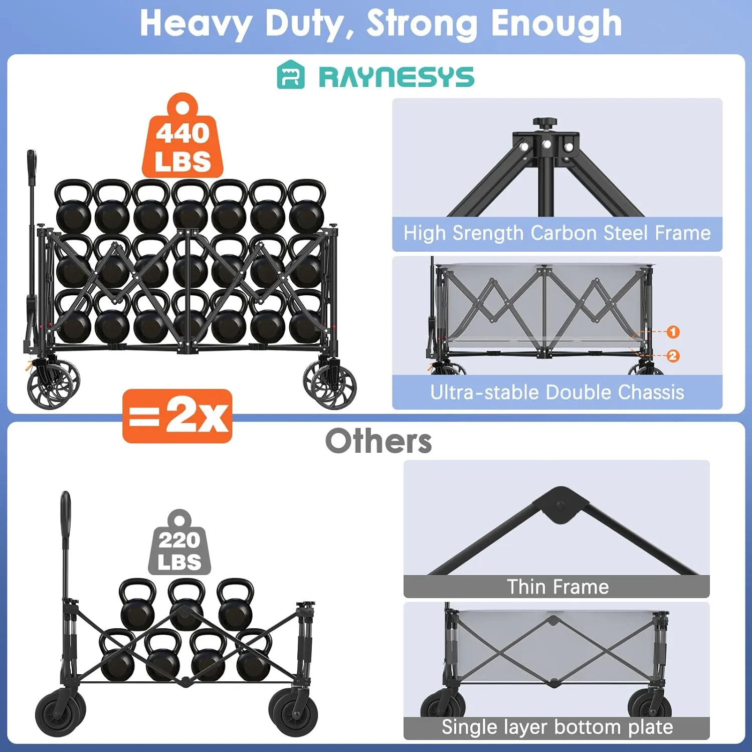 Collapsible Wagon Cart with Wheels, Foldable 440lbs 300L Heavy Duty Folding Wagon for Sports, Beach, Grocery, Camping, Coffee Brown - Upgraded Effortless Elegance