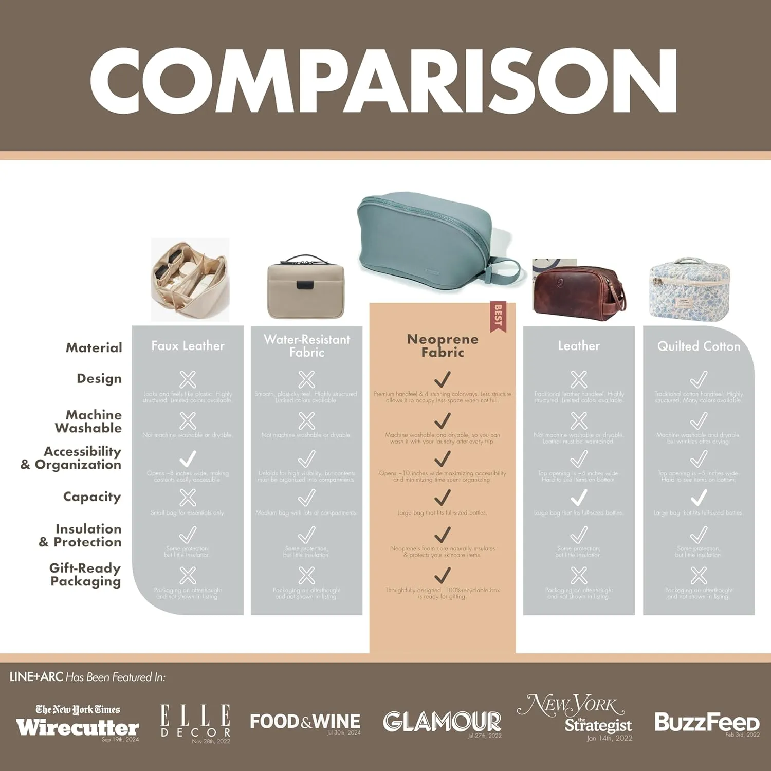 LINE ARC Machine-Washable Neoprene Toiletry Bag (Sandstone) Modern Taupe Beige Dopp Kit Soft Insulation Cosmetics Makeup Travel Skincare Shaving Large Case Men Women Overnight Easy-to-Clean