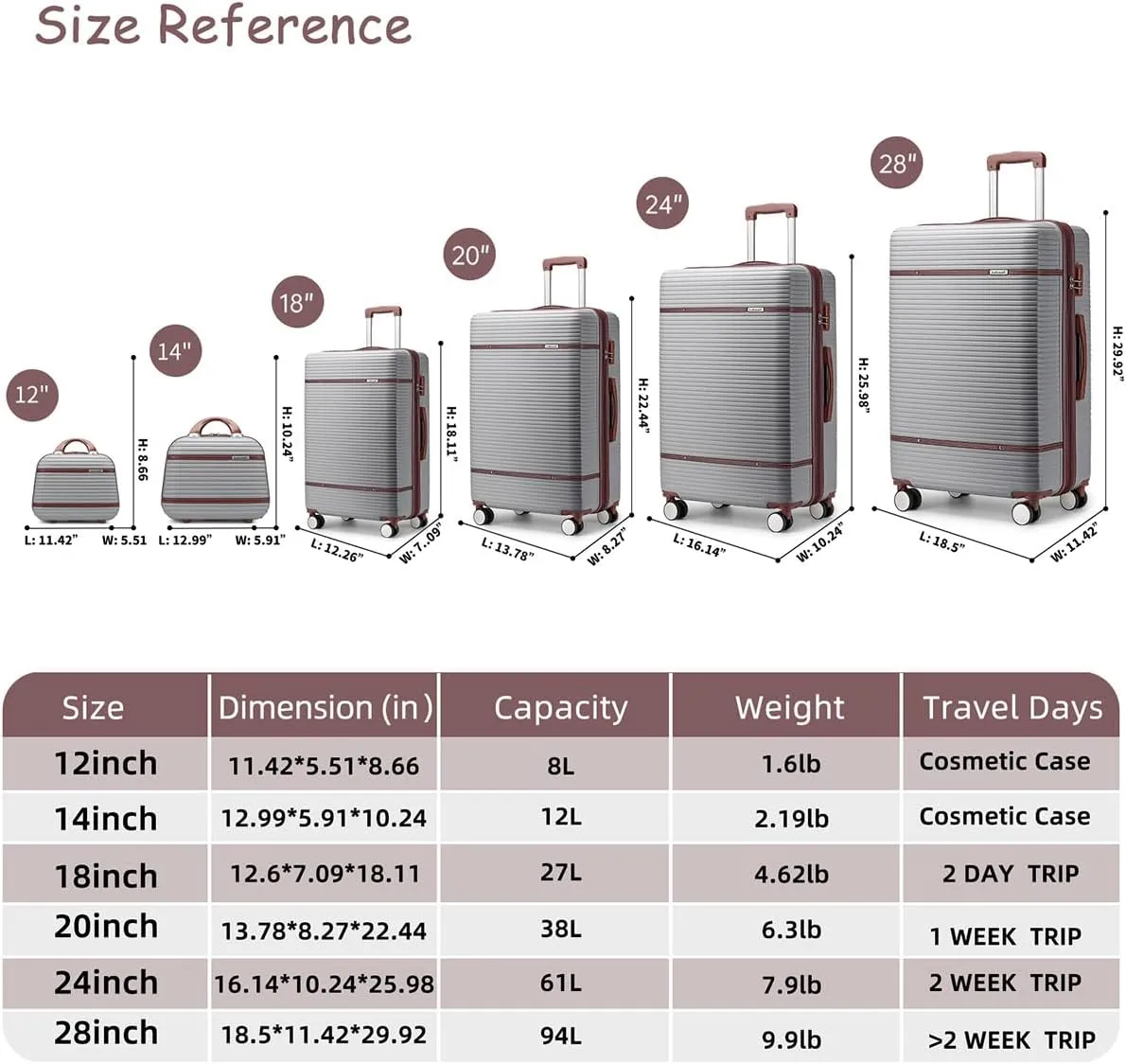 Luggage Sets 6 Piece with two Cosmetic Case, Expandable(Only 28 & 24") Hardside Luggage with 360° Spinner Wheels, Durable Luggage Set Clearance For Women Men, Silver