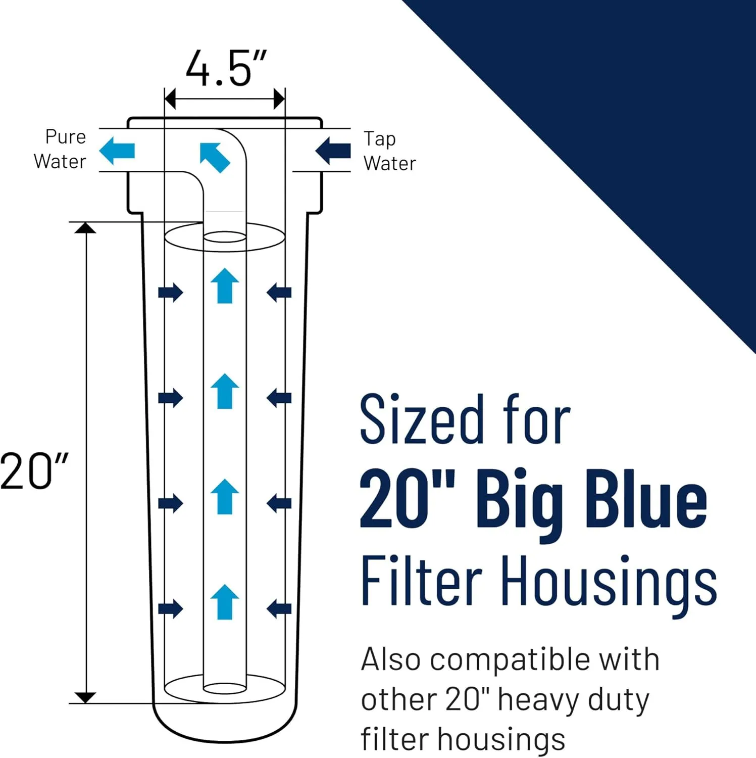 Pentair OMNIFilter TO8-20 Carbon Water Filter, 20" Heavy Duty Big Blue Whole House Granular Carbon Taste & Odor Replacement Filter Cartridge, 20" x 4.5", 25 Micron